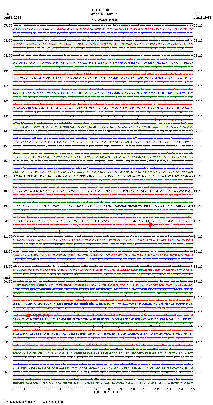 seismogram plot