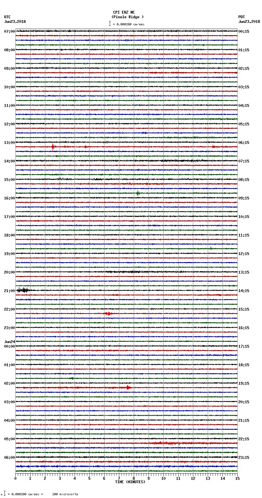 seismogram plot