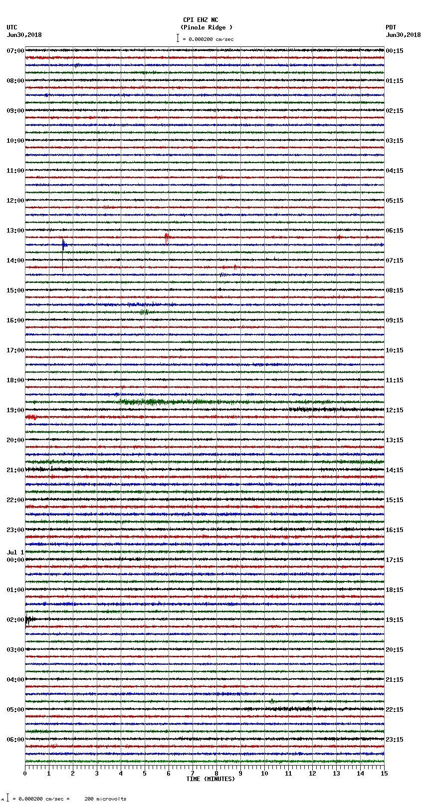 seismogram plot