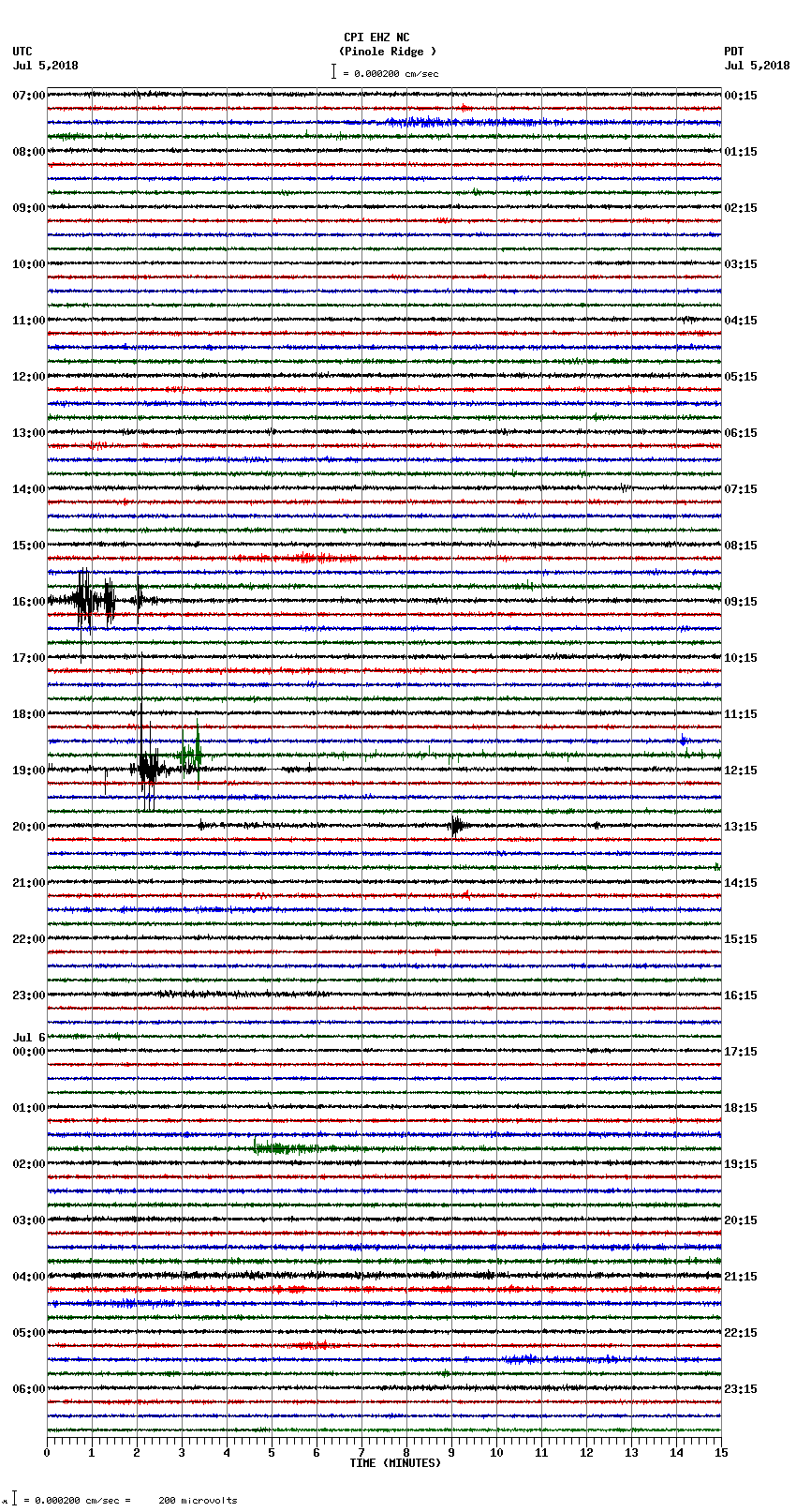 seismogram plot