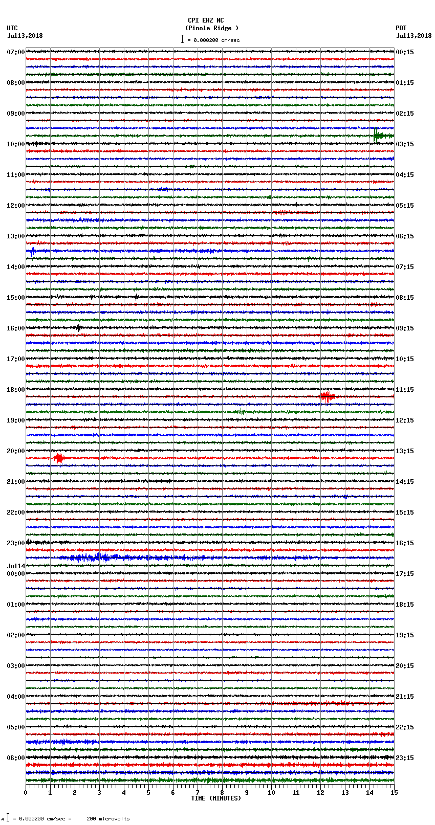 seismogram plot