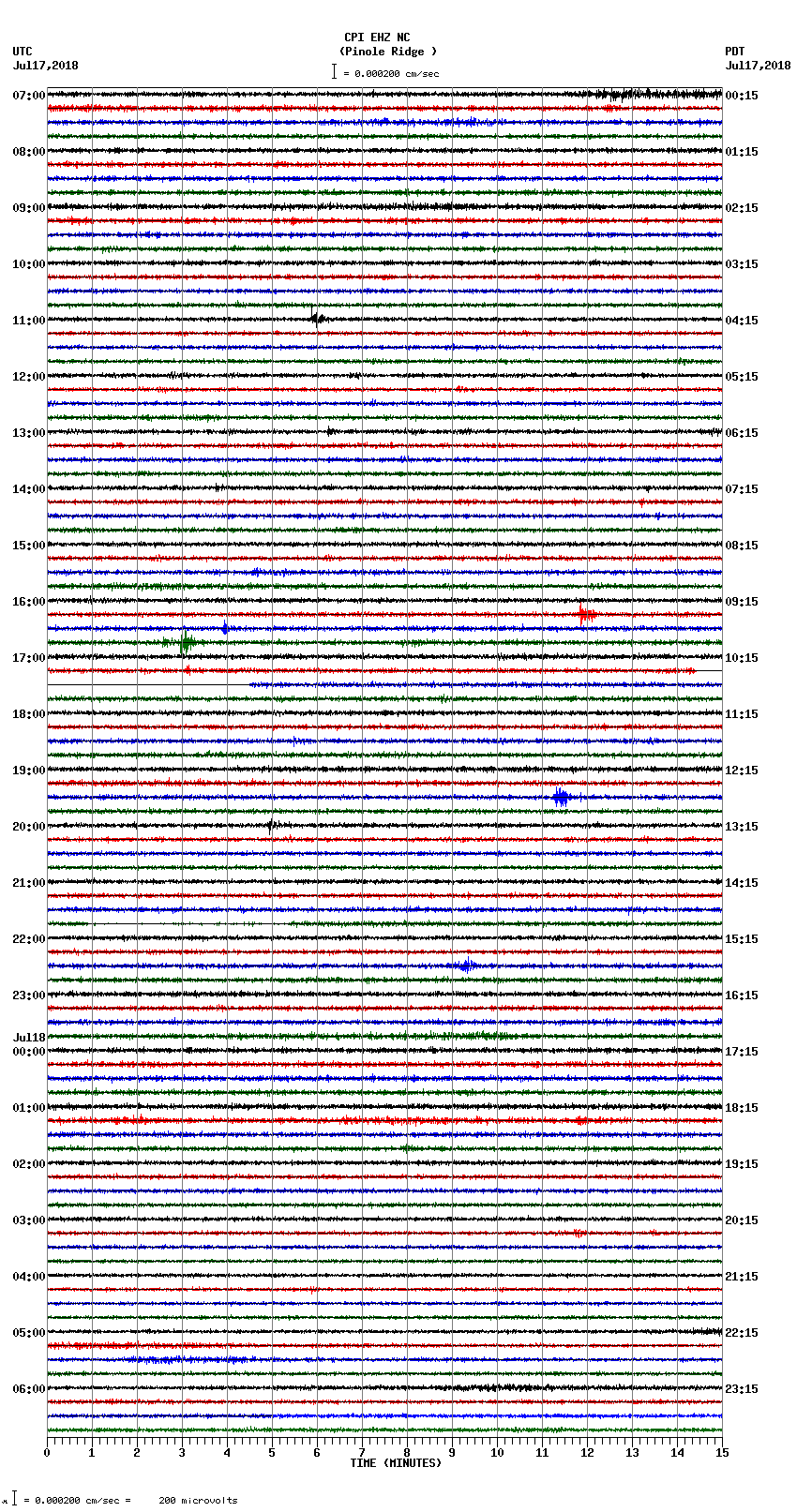 seismogram plot