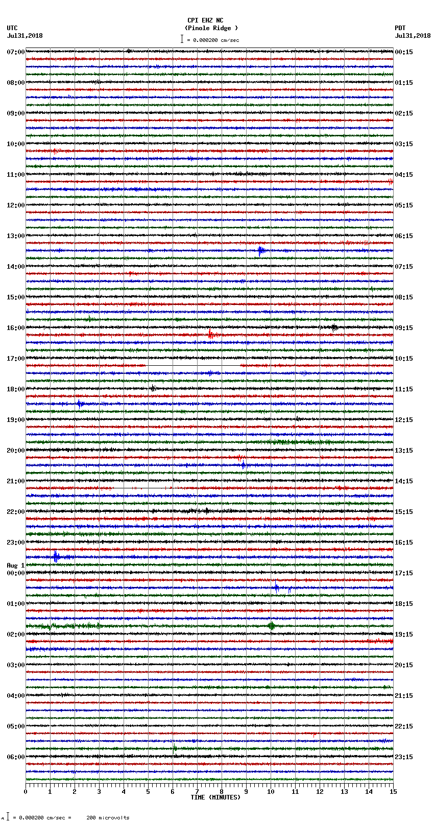 seismogram plot