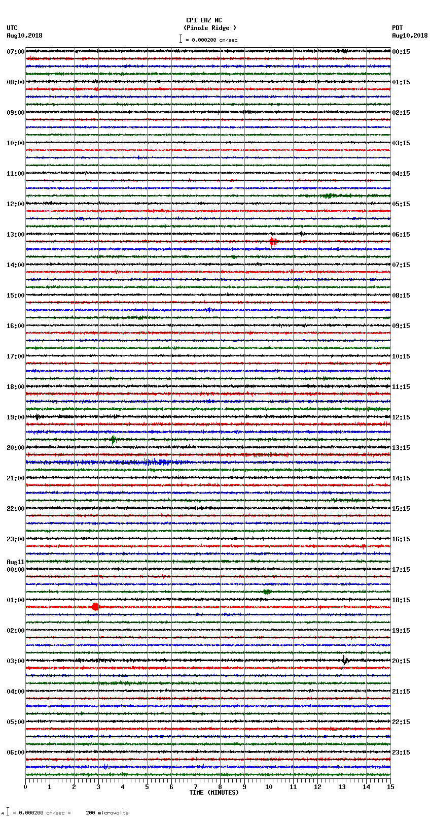 seismogram plot