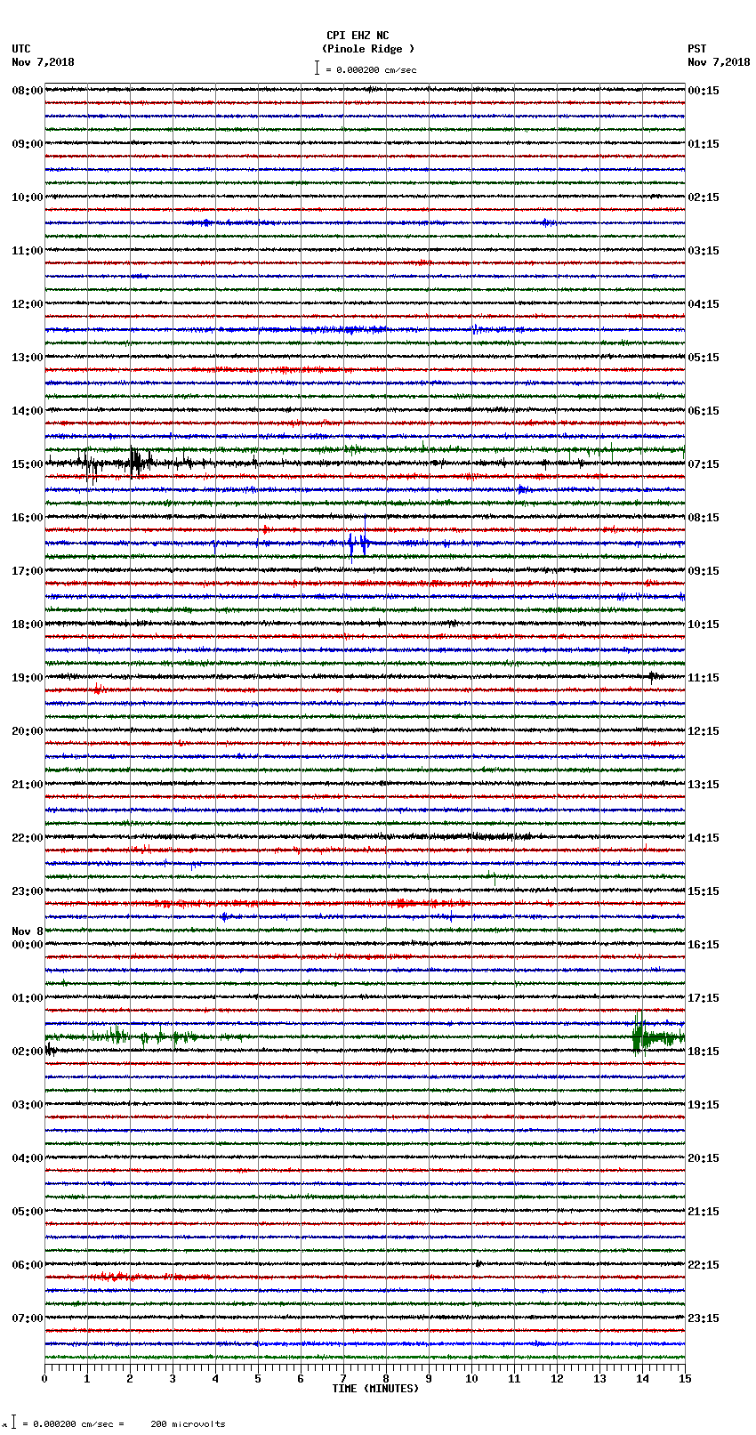 seismogram plot