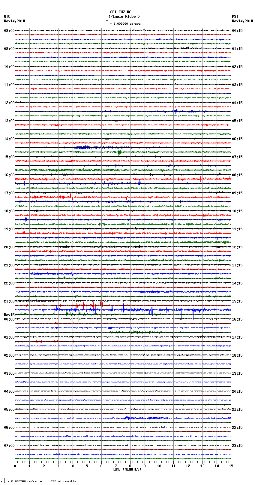 seismogram plot