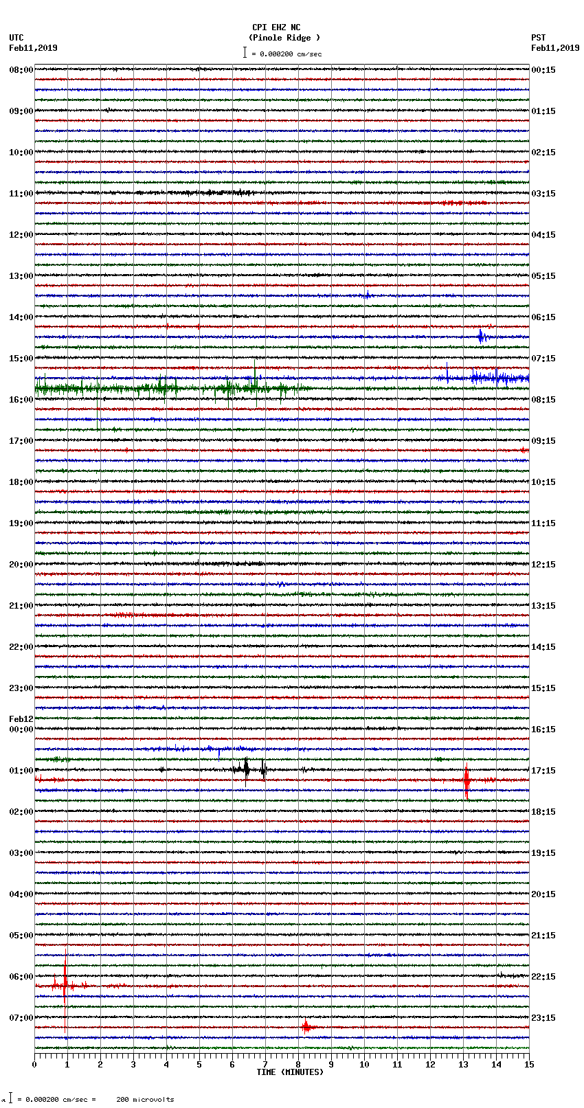 seismogram plot