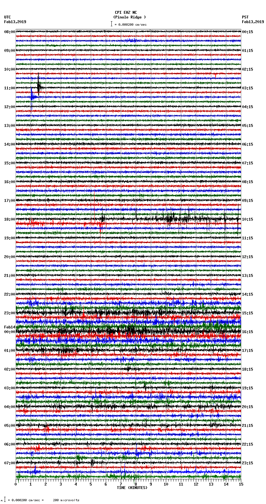 seismogram plot