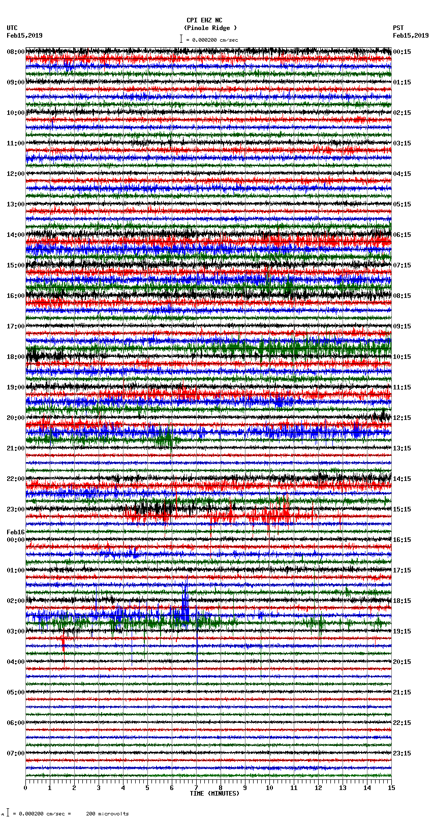 seismogram plot