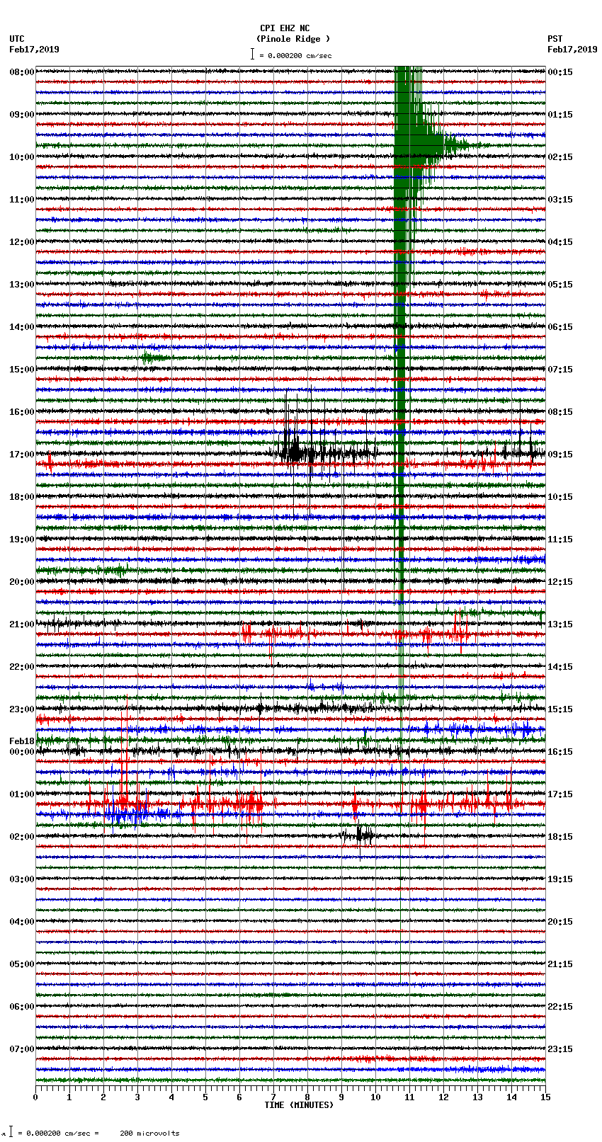 seismogram plot