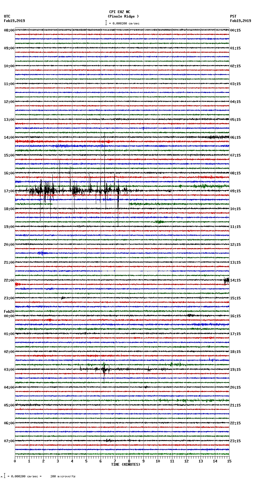 seismogram plot