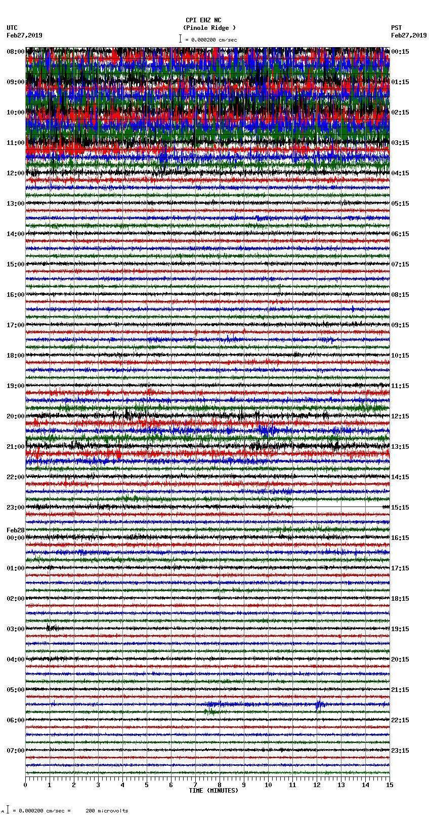 seismogram plot