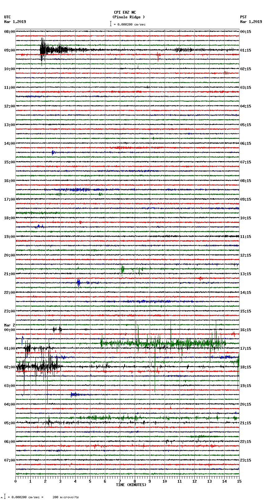 seismogram plot