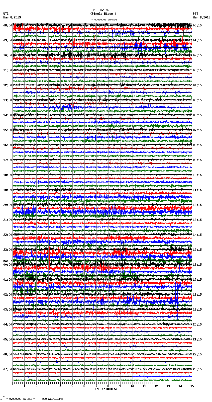 seismogram plot