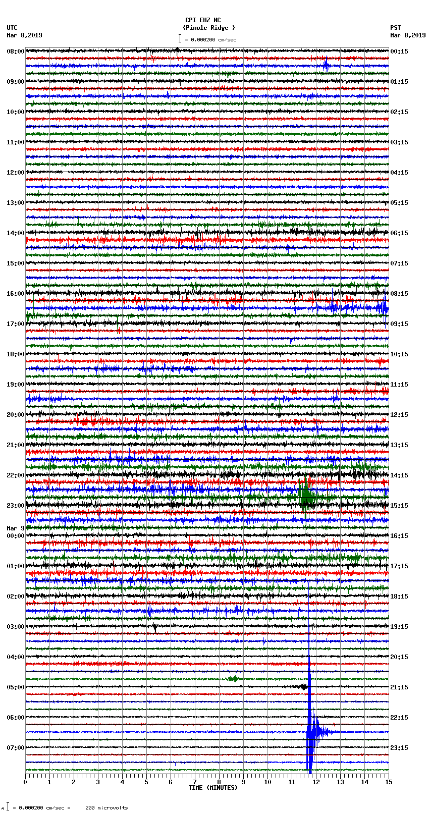 seismogram plot