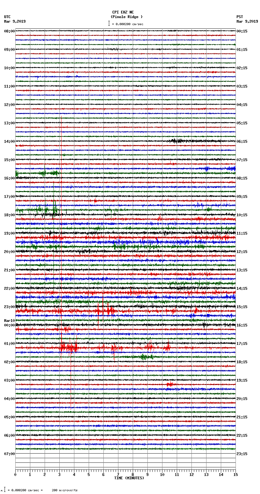 seismogram plot