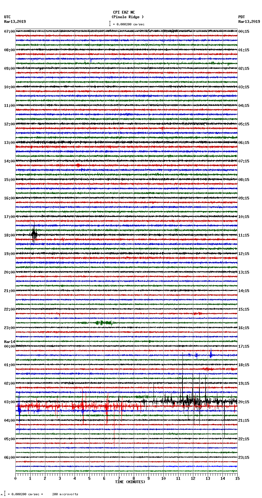 seismogram plot