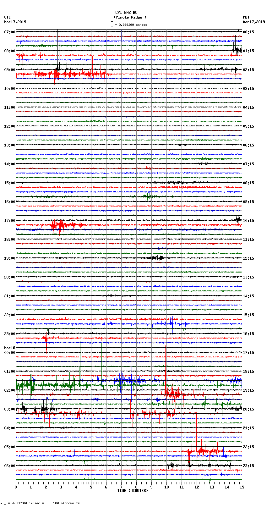 seismogram plot