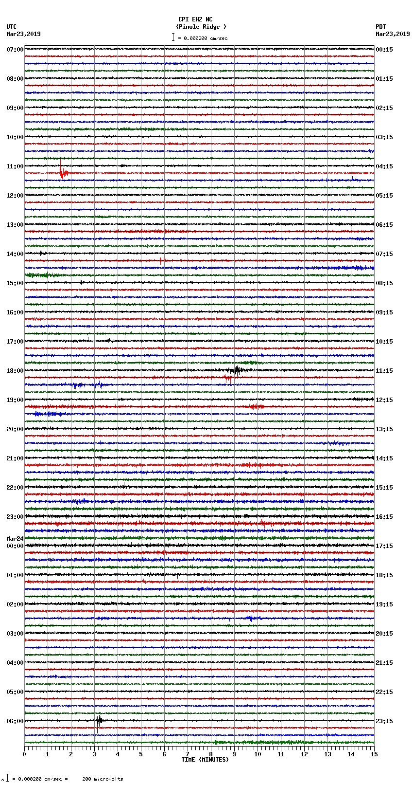 seismogram plot