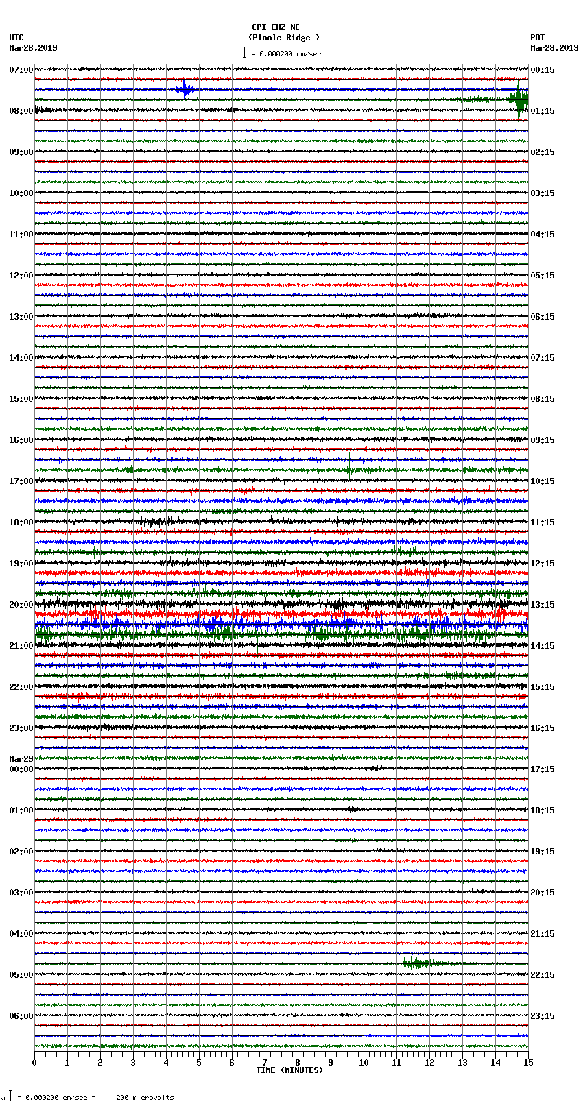 seismogram plot