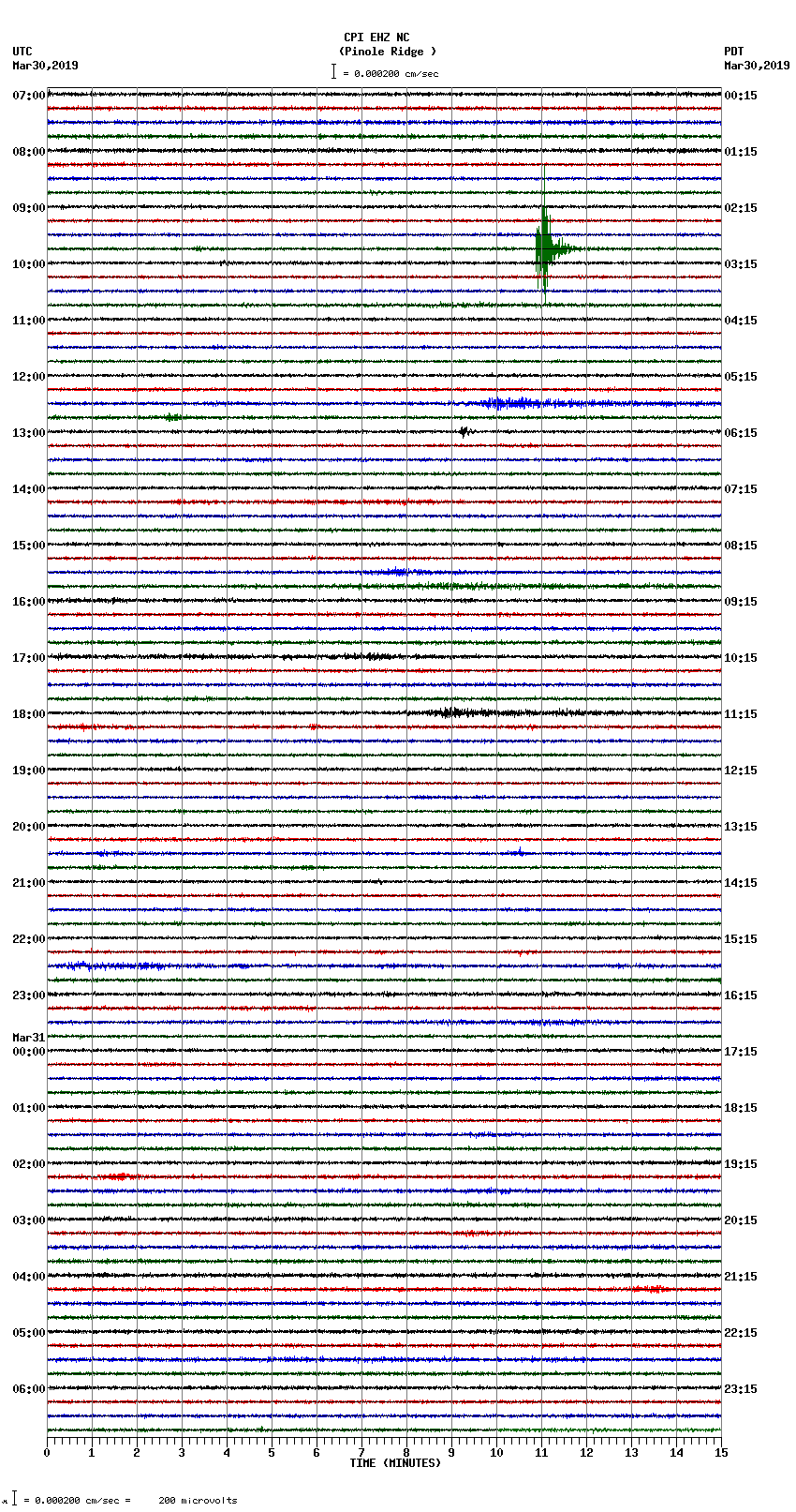 seismogram plot