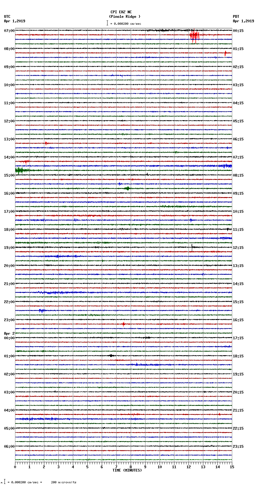 seismogram plot