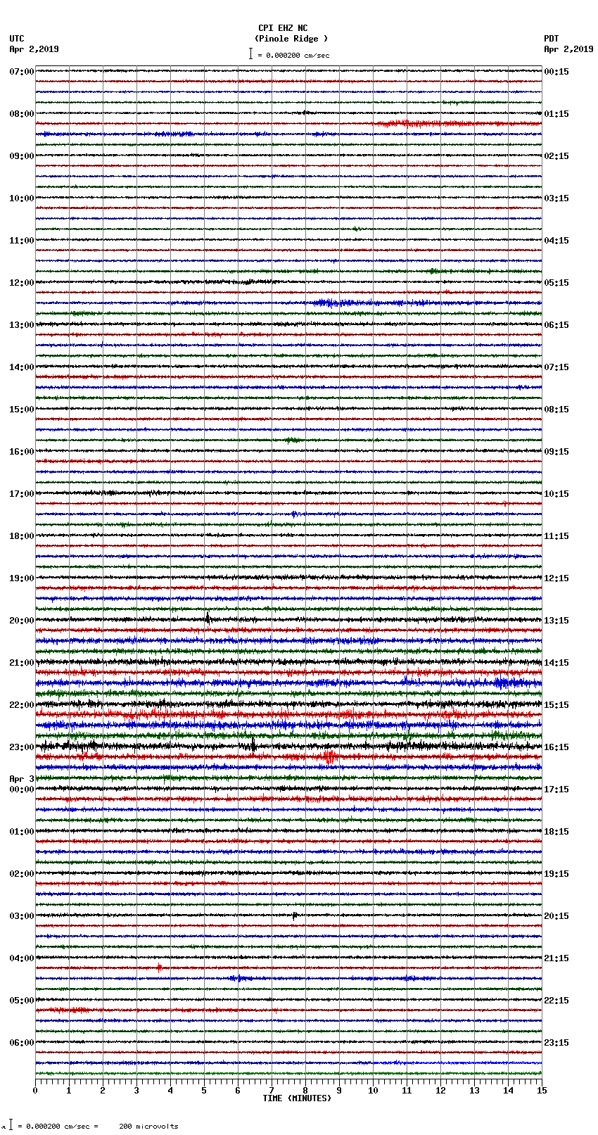 seismogram plot