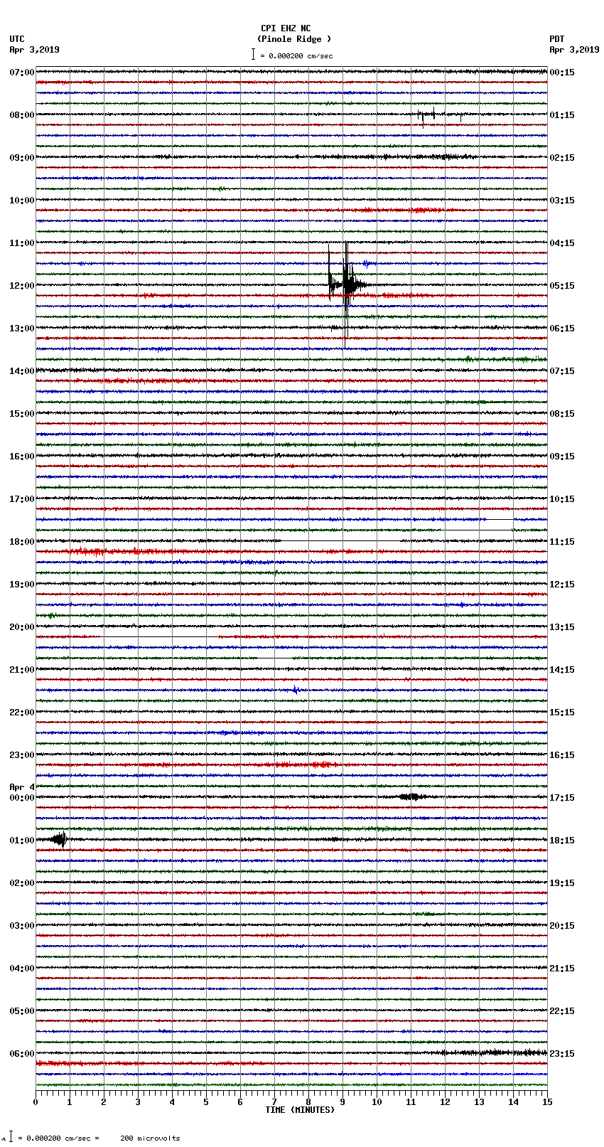 seismogram plot