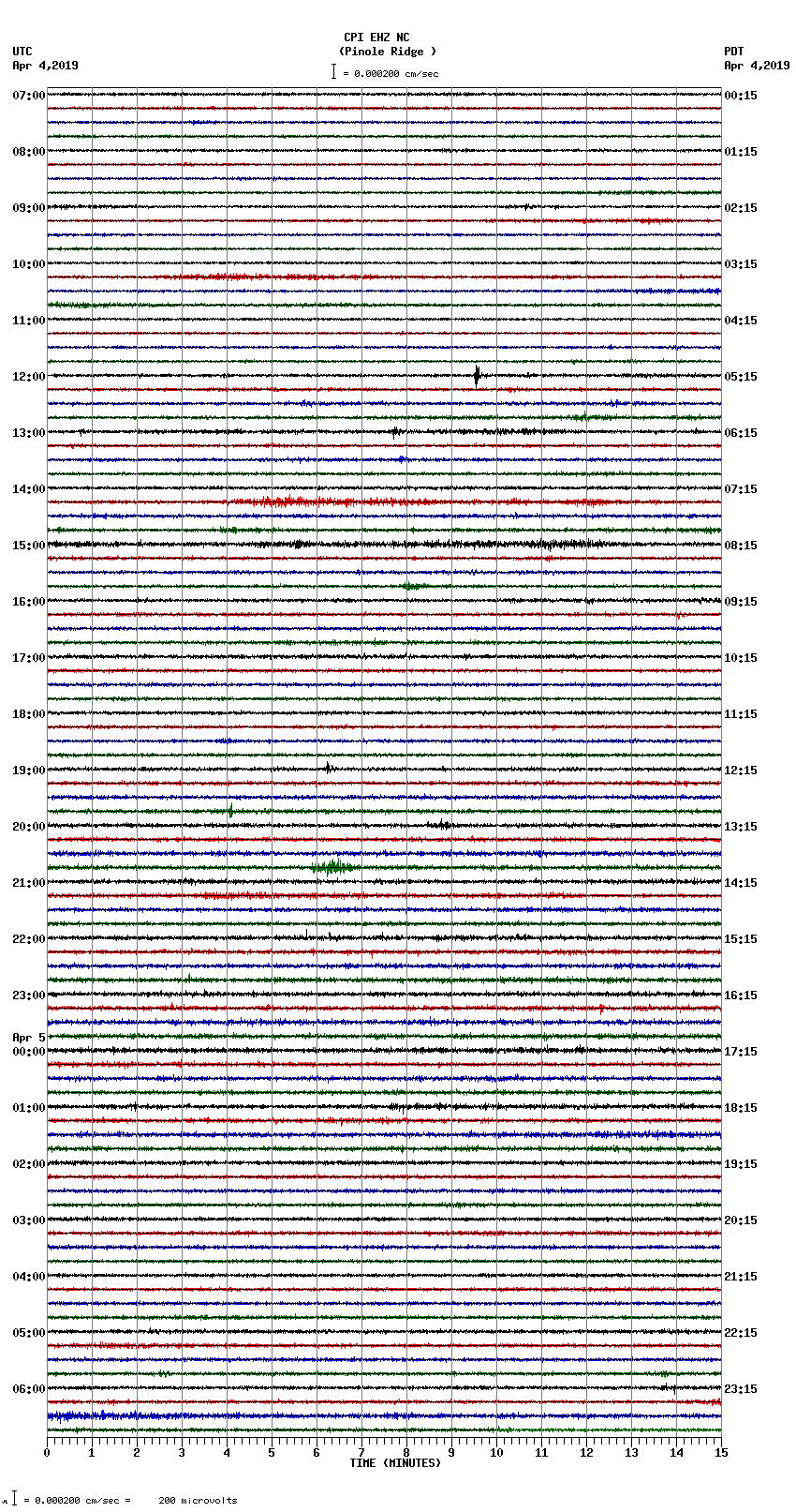 seismogram plot