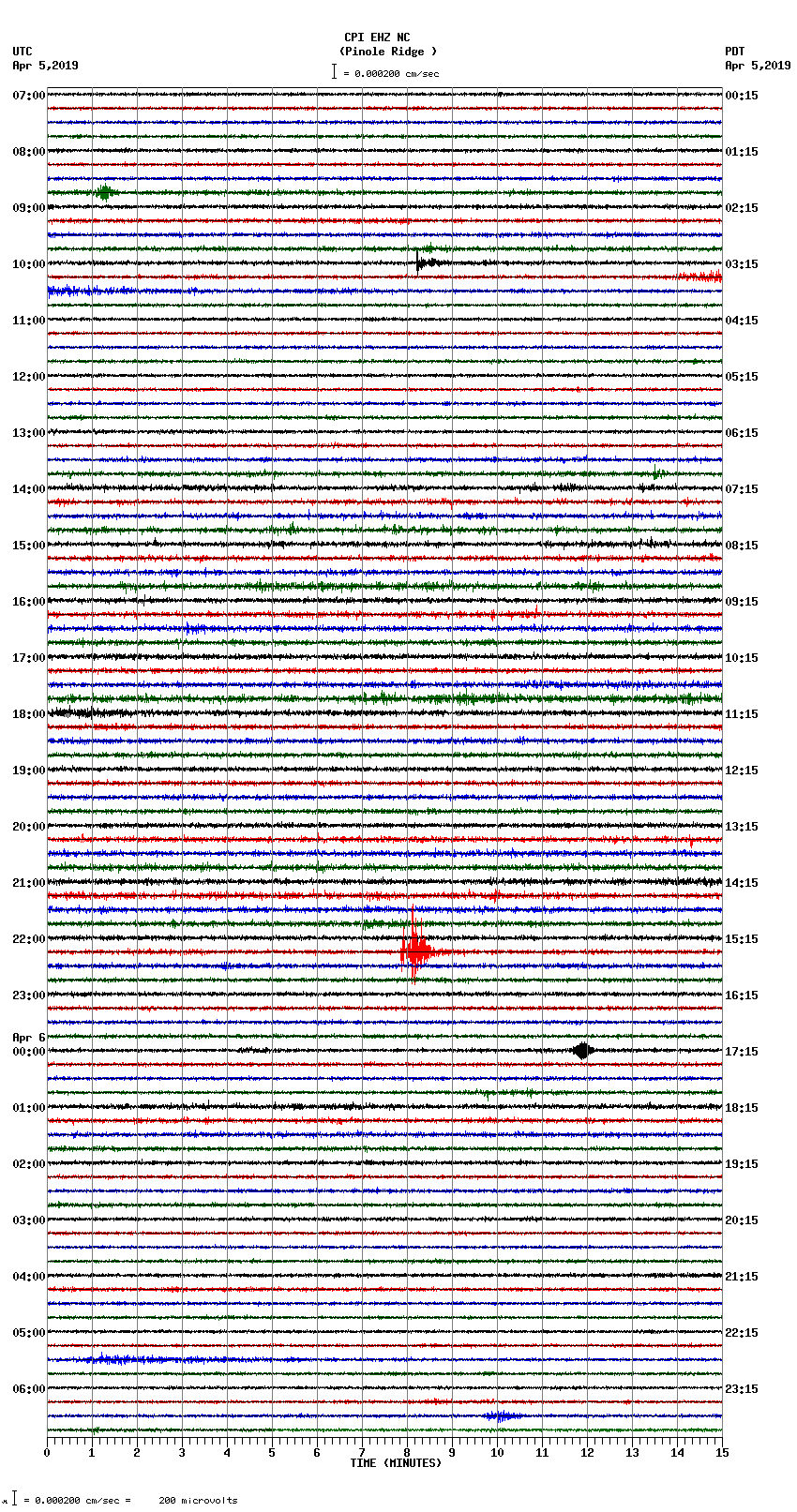 seismogram plot