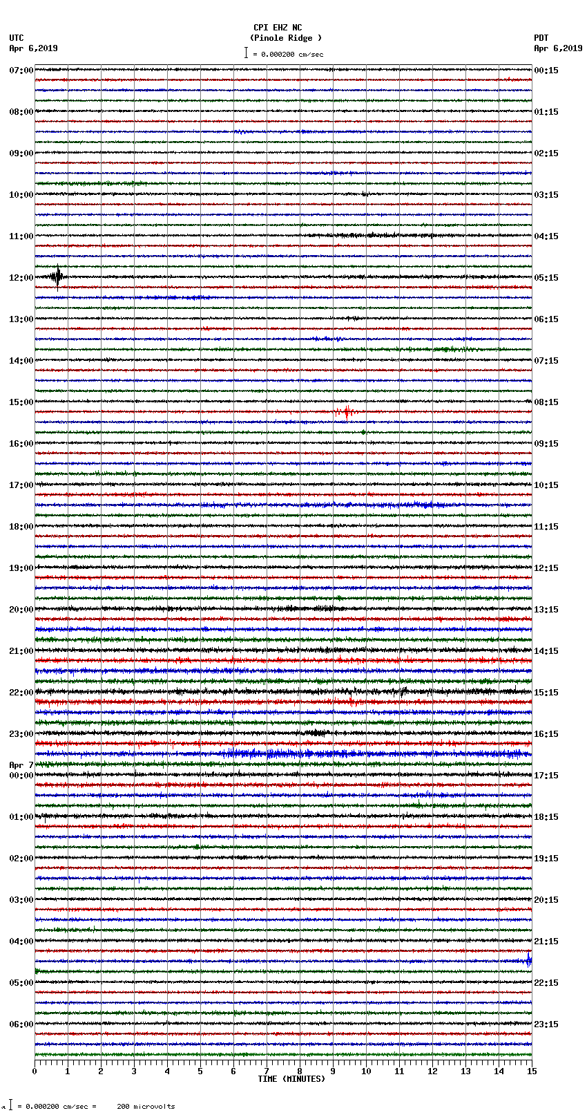 seismogram plot