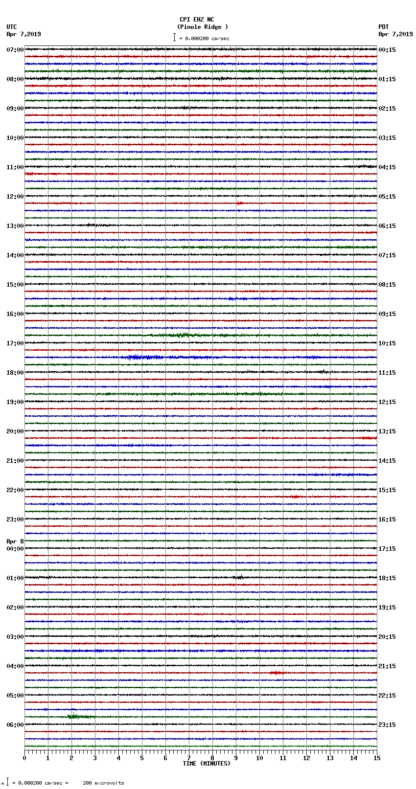 seismogram plot