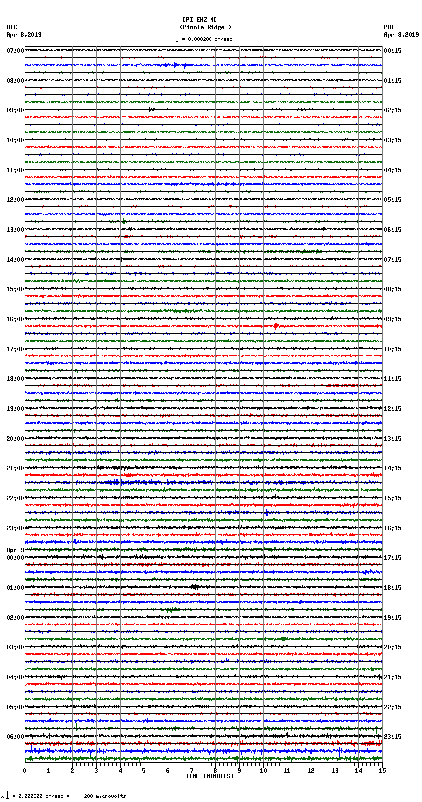 seismogram plot