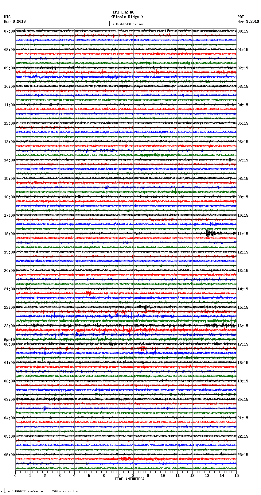 seismogram plot