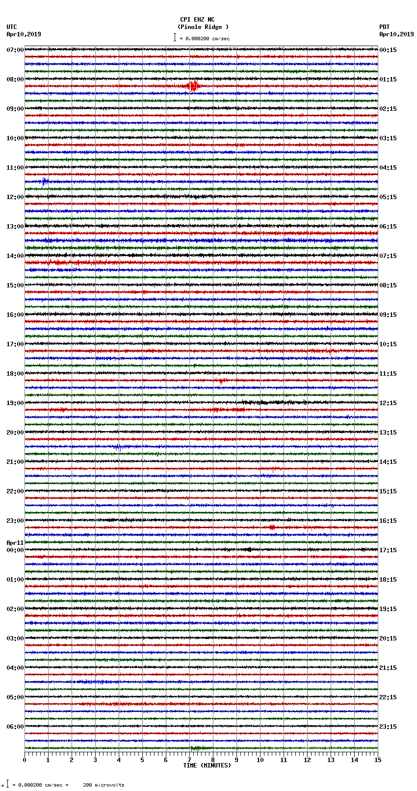 seismogram plot