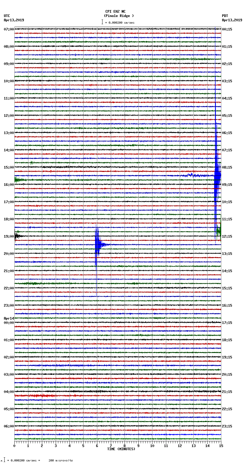 seismogram plot