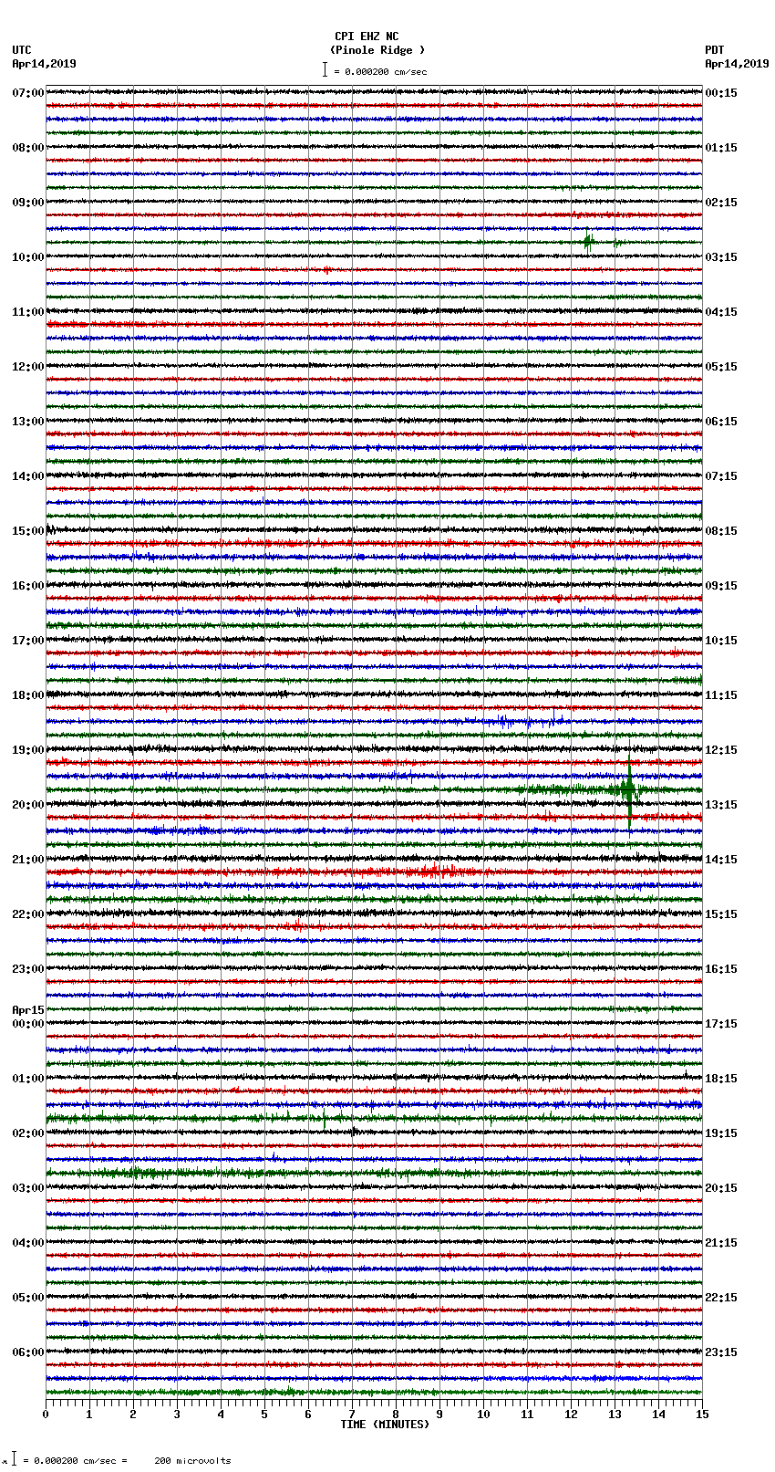 seismogram plot