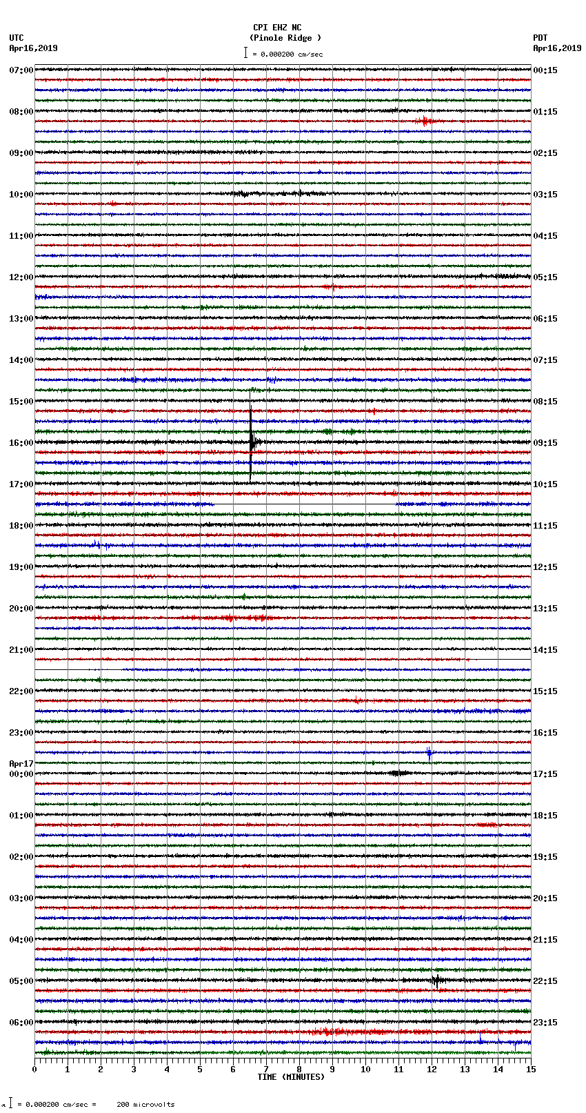 seismogram plot