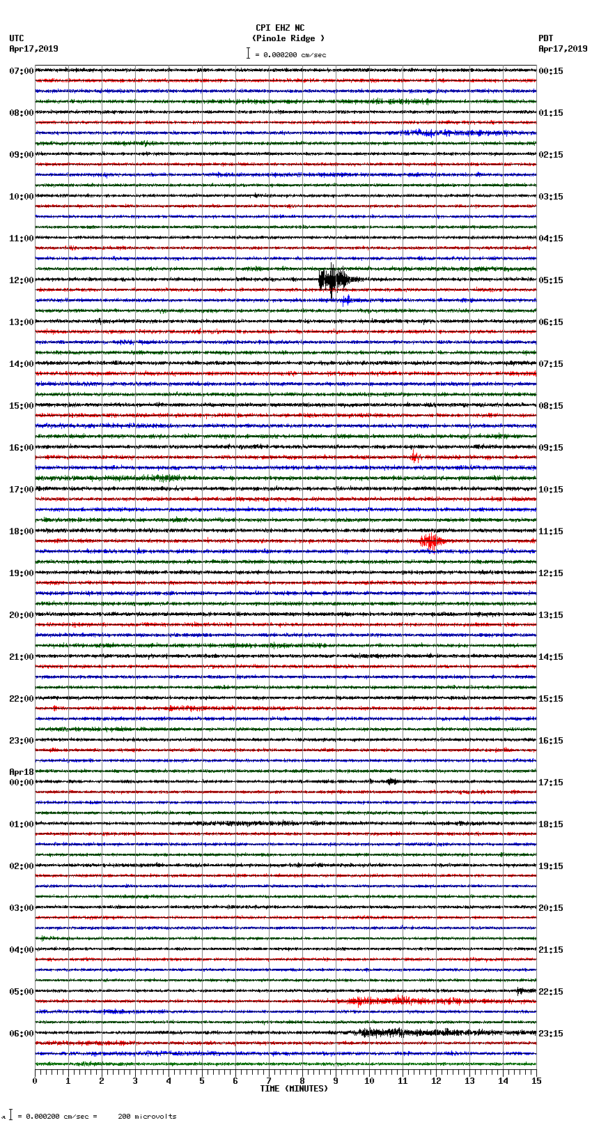 seismogram plot