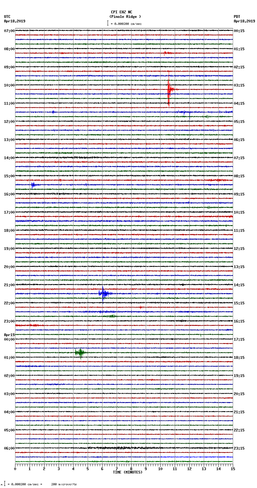 seismogram plot