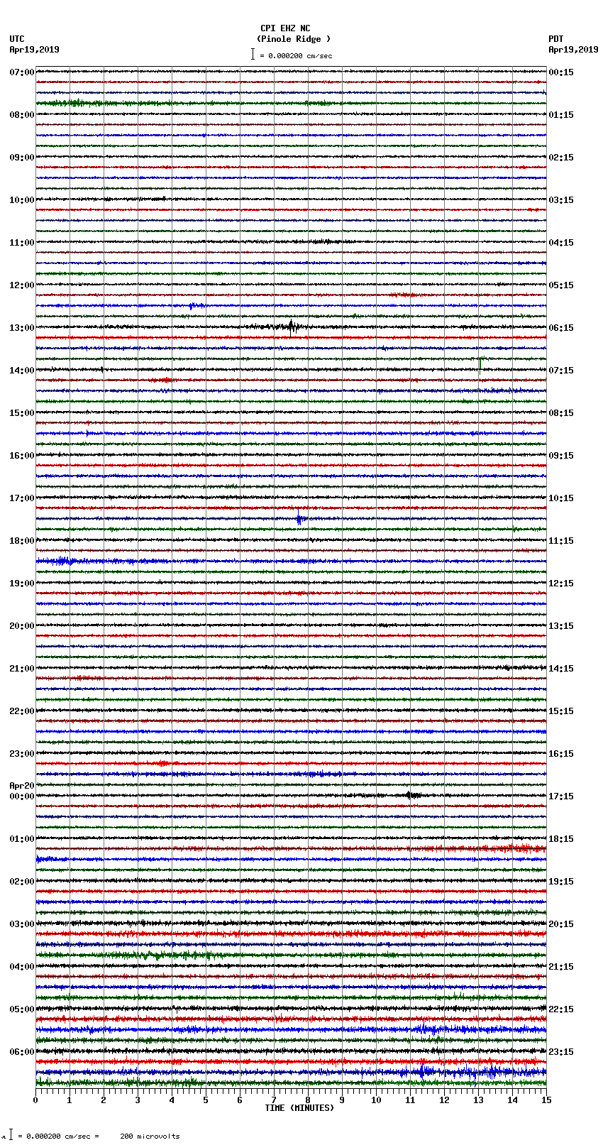 seismogram plot