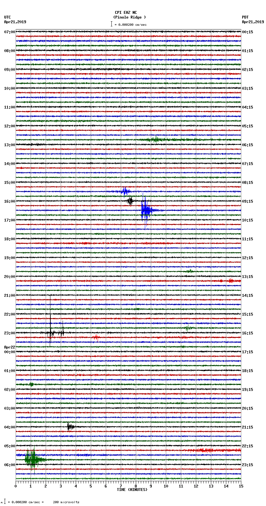 seismogram plot