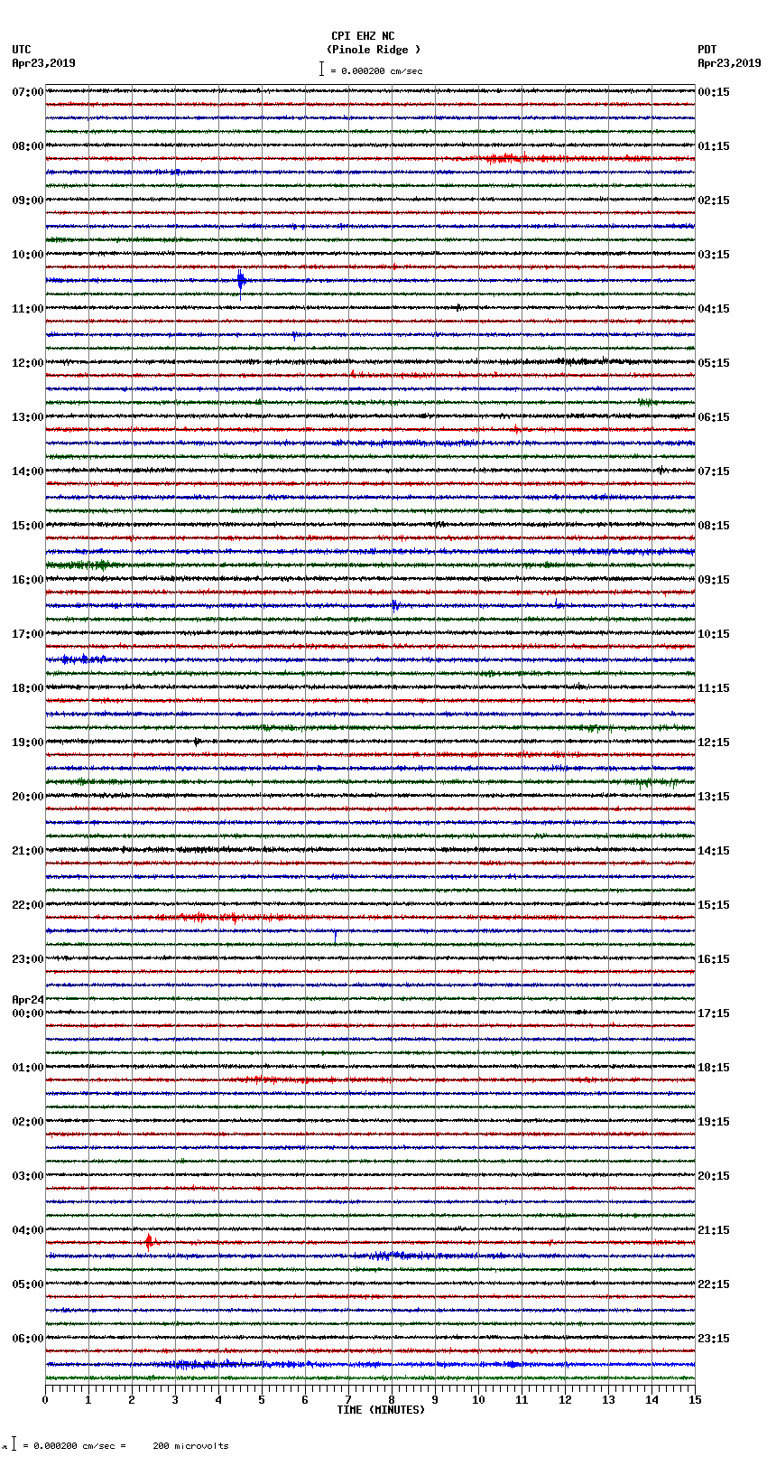 seismogram plot