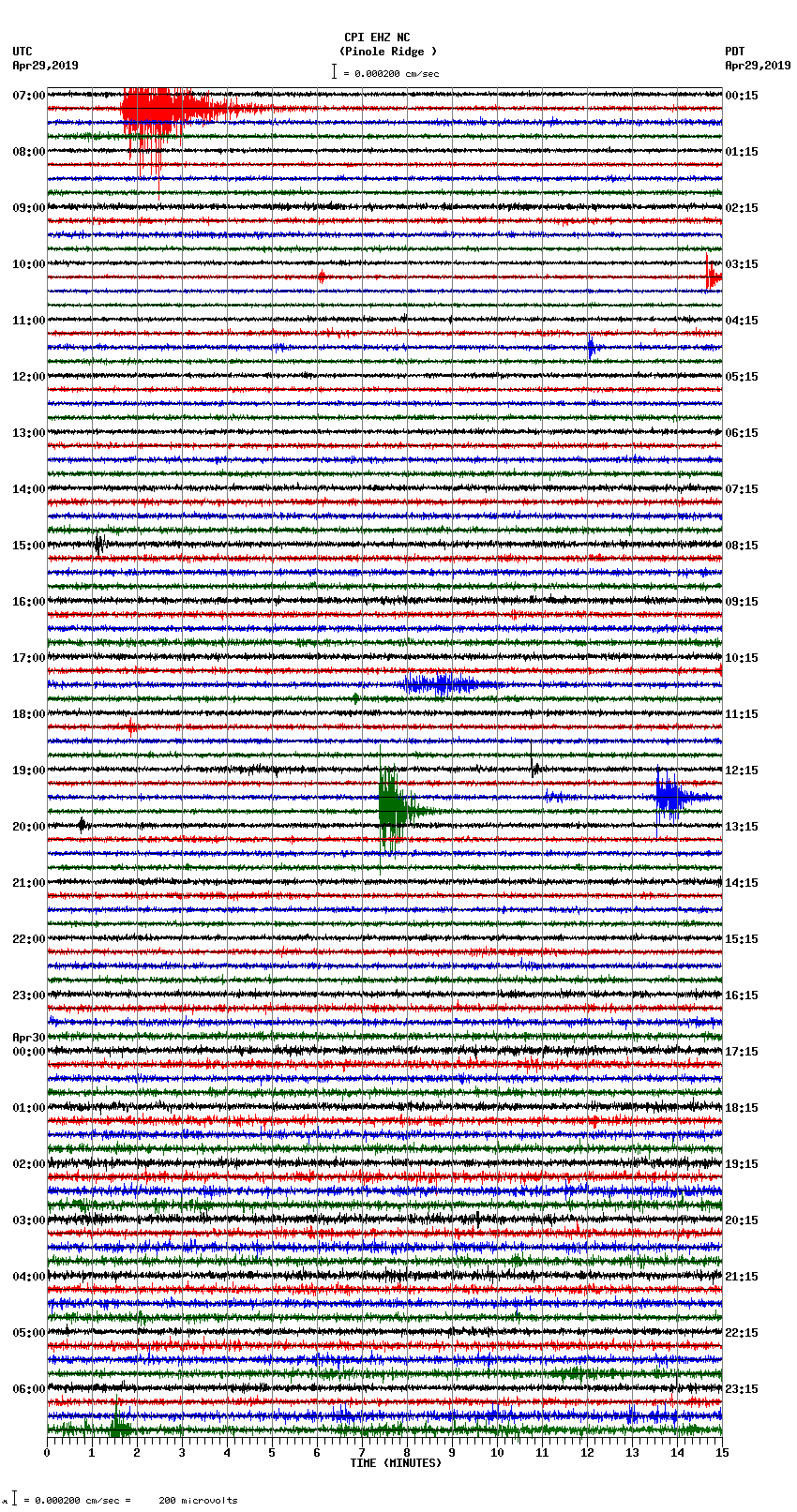 seismogram plot