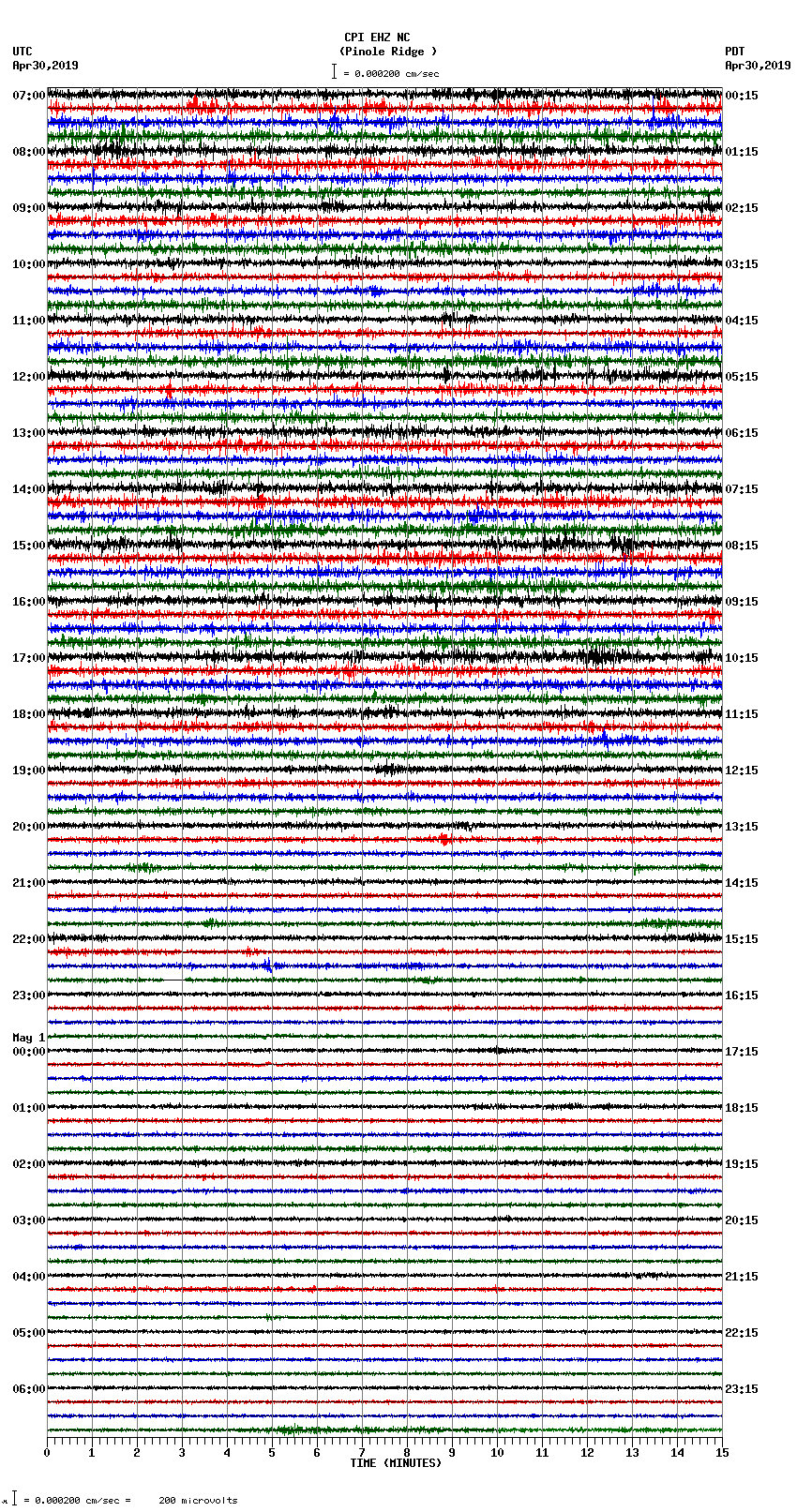 seismogram plot