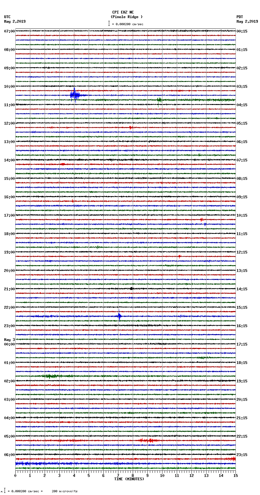 seismogram plot