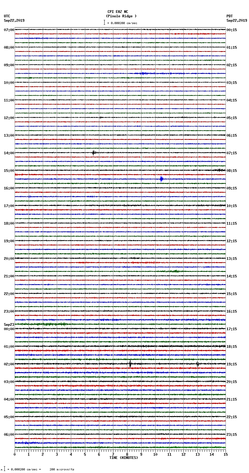 seismogram plot