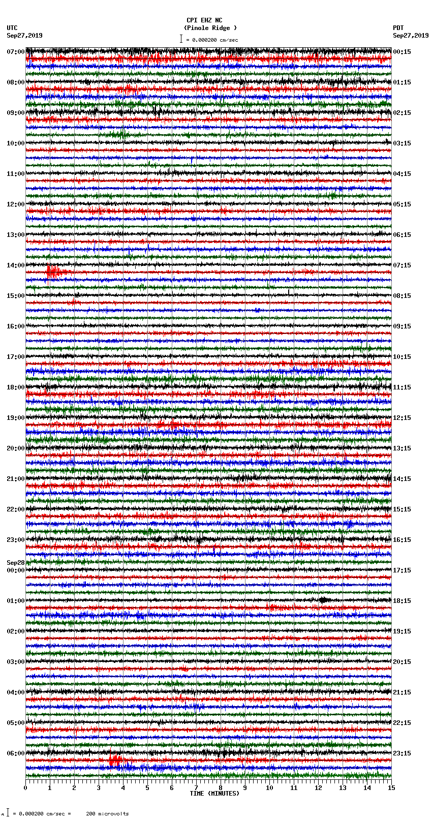 seismogram plot