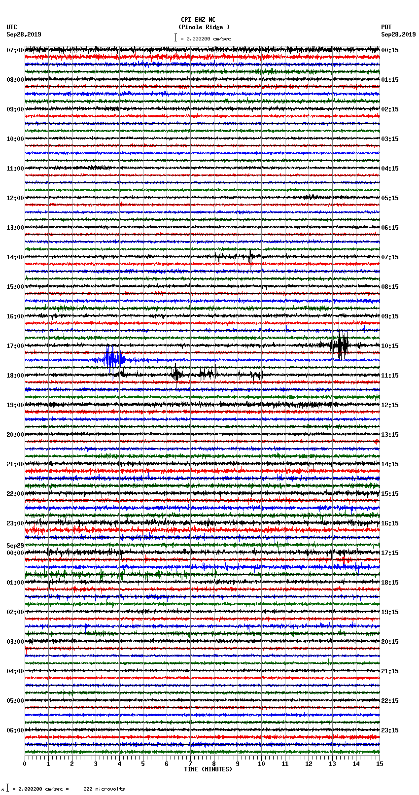 seismogram plot