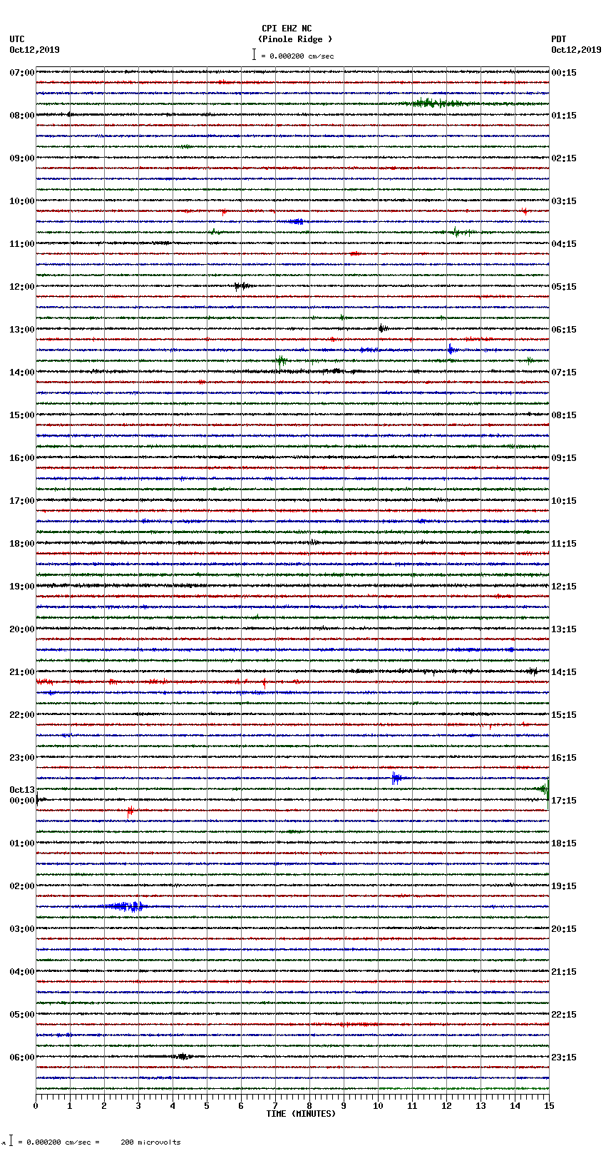 seismogram plot